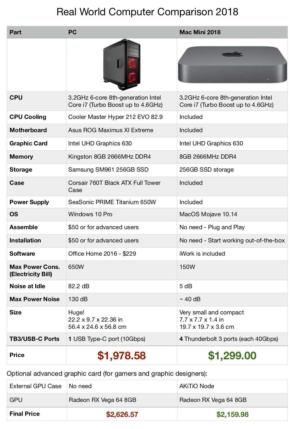 pc vs mac which is better for pictures and video